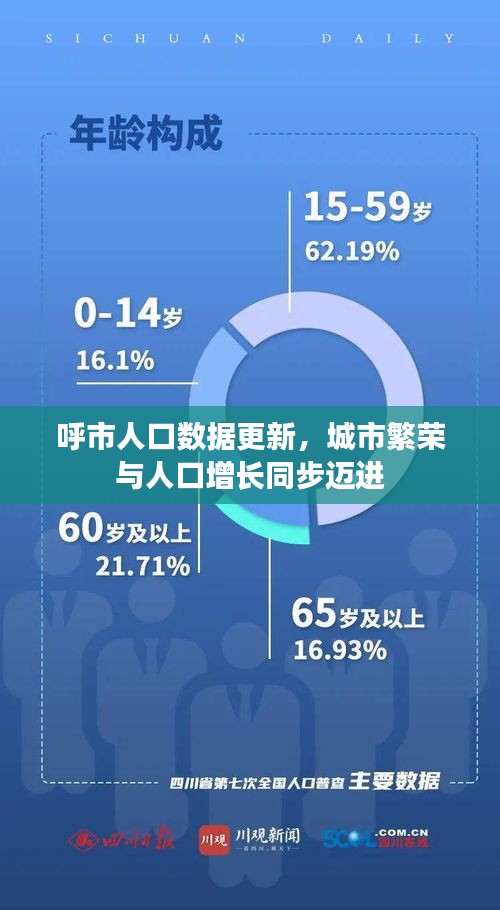 呼市人口数据更新,城市繁荣与人口增长同步迈进
