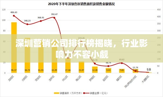 深圳营销公司排行榜揭晓,行业影响力不容小觑