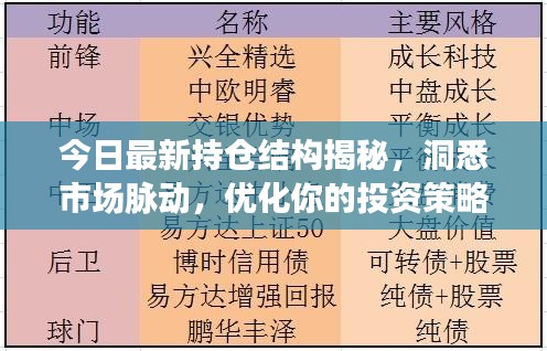 今日最新持仓结构揭秘,洞悉市场脉动,优化你的投资策略