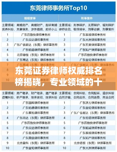 东莞证券律师权威排名榜揭晓,专业领域的十大佼佼者