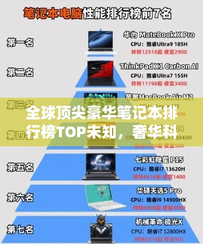 全球顶尖豪华笔记本排行榜TOP未知，奢华科技的巅峰之作