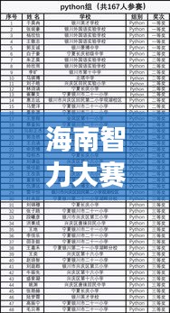 海南智力大赛获奖名单重磅出炉!