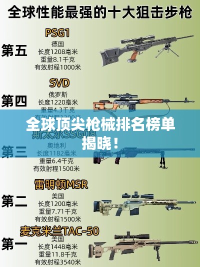 全球顶尖枪械排名榜单揭晓！