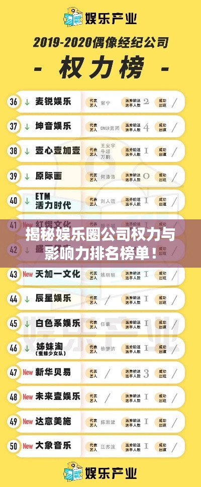 揭秘娱乐圈公司权力与影响力排名榜单!
