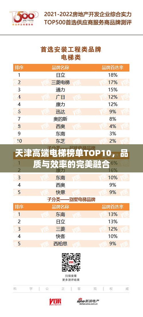 天津高端电梯榜单TOP10,品质与效率的完美融合