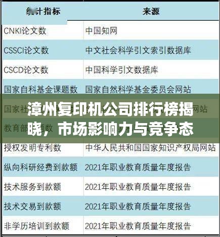 漳州复印机公司排行榜揭晓,市场影响力与竞争态势分析