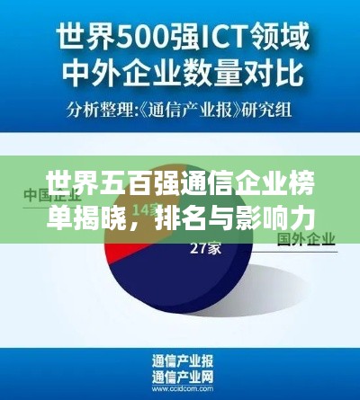 世界五百强通信企业榜单揭晓,排名与影响力深度解析