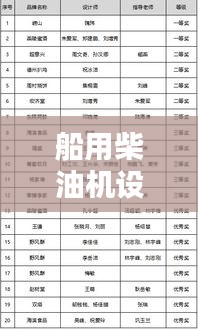 船用柴油机设计公司排名揭晓,权威榜单,不容错过!