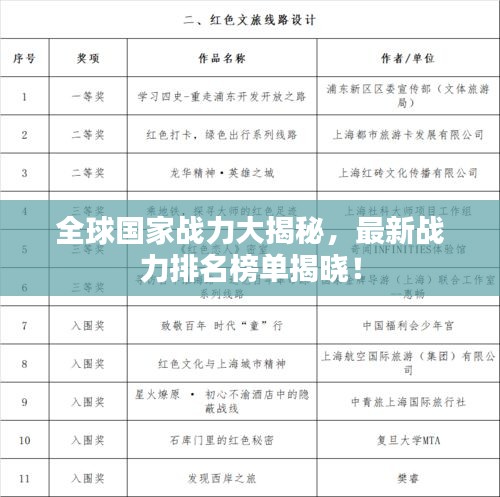 全球国家战力大揭秘,最新战力排名榜单揭晓!