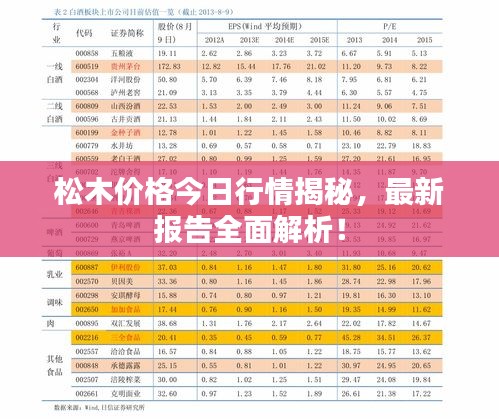 松木价格今日行情揭秘，最新报告全面解析！