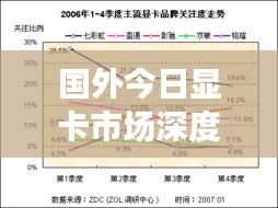 国外今日显卡市场深度解析,最新行情报告