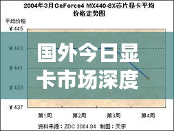 国外今日显卡市场深度解析,最新行情报告