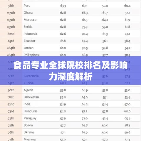 食品专业全球院校排名及影响力深度解析