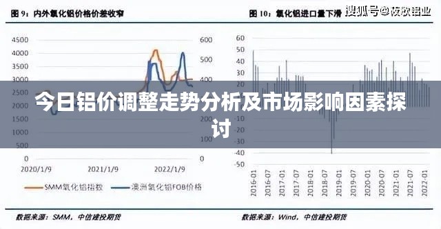 今日铝价调整走势分析及市场影响因素探讨