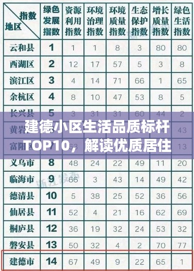 建德小区生活品质标杆TOP10,解读优质居住环境的典范