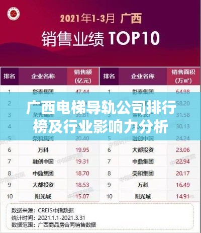 广西电梯导轨公司排行榜及行业影响力分析