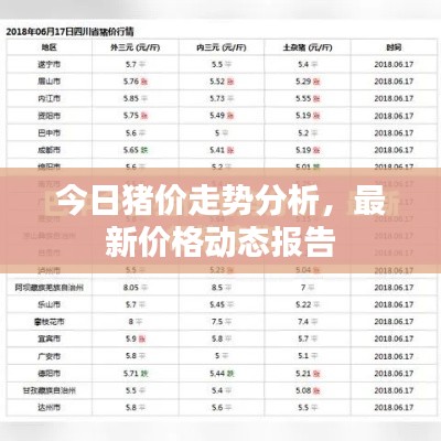 今日猪价走势分析,最新价格动态报告
