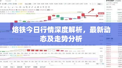 烙铁今日行情深度解析,最新动态及走势分析
