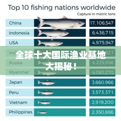 全球十大国际渔业基地大揭秘!