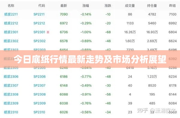今日底纸行情最新走势及市场分析展望
