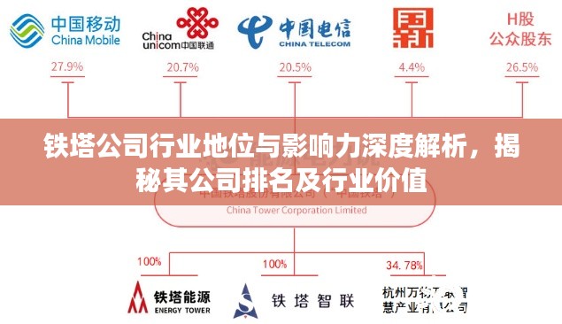 铁塔公司行业地位与影响力深度解析，揭秘其公司排名及行业价值