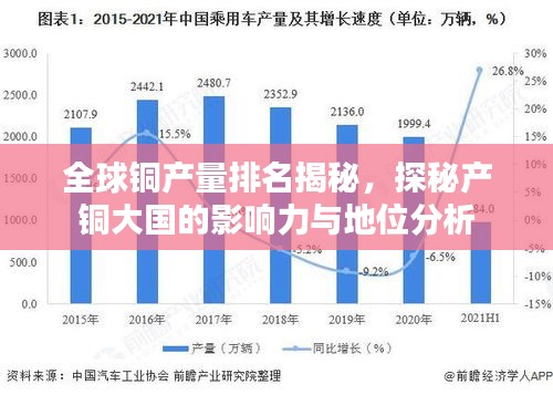 全球铜产量排名揭秘,探秘产铜大国的影响力与地位分析
