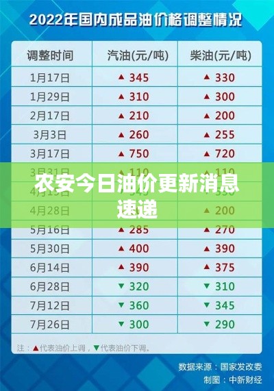 农安今日油价更新消息速递