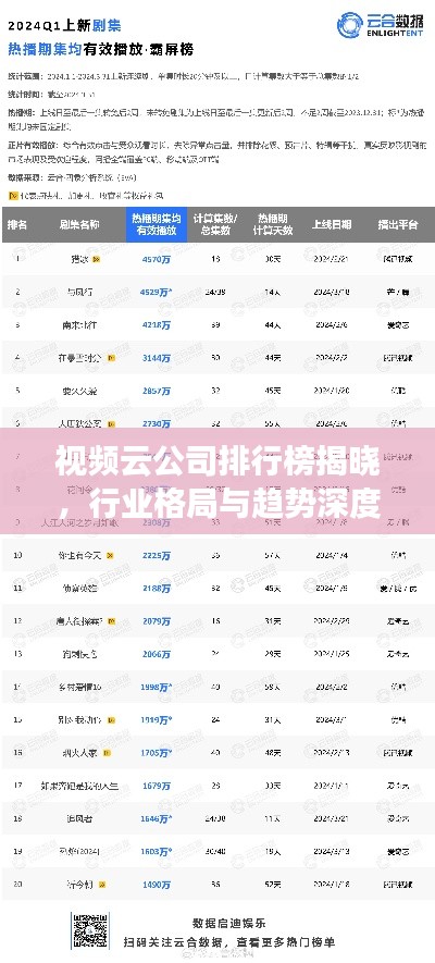 视频云公司排行榜揭晓，行业格局与趋势深度解析