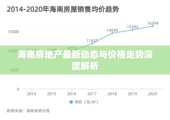 海南房地产最新动态与价格走势深度解析