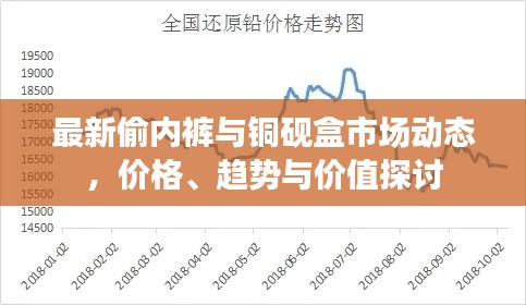 最新偷内裤与铜砚盒市场动态，价格、趋势与价值探讨