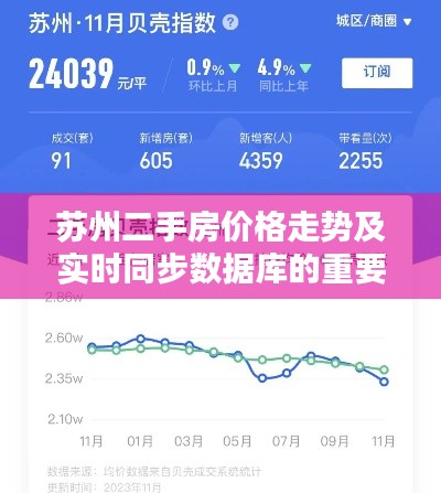 苏州二手房价格走势及实时同步数据库的重要性分析