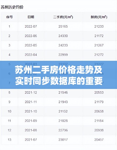 苏州二手房价格走势及实时同步数据库的重要性分析
