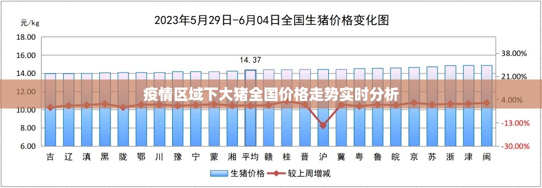 疫情区域下大猪全国价格走势实时分析