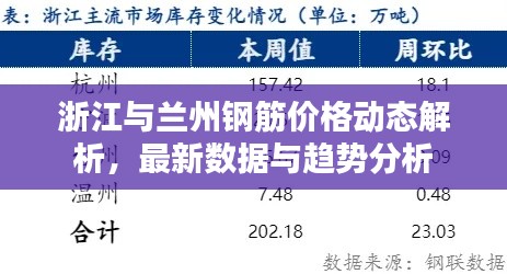 浙江与兰州钢筋价格动态解析,最新数据与趋势分析