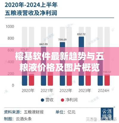 榕基软件最新趋势与五粮液价格及图片概览