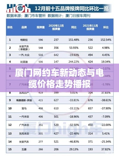 厦门网约车新动态与电缆价格走势播报