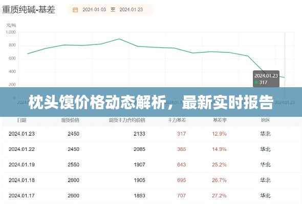 枕头馍价格动态解析,最新实时报告