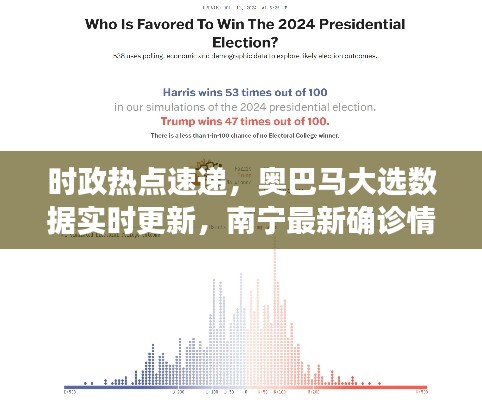 时政热点速递,奥巴马大选数据实时更新,南宁最新确诊情况深度解析