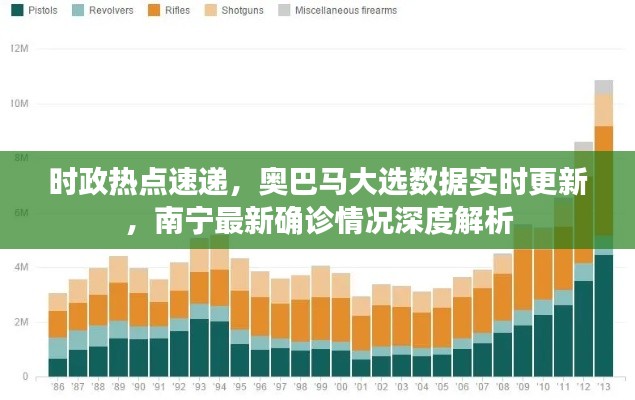 时政热点速递,奥巴马大选数据实时更新,南宁最新确诊情况深度解析