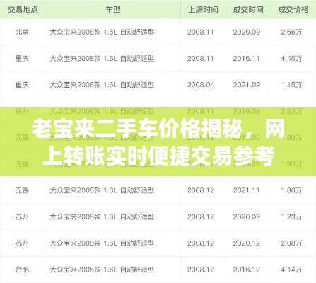 老宝来二手车价格揭秘,网上转账实时便捷交易参考