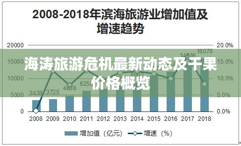 海涛旅游危机最新动态及干果价格概览
