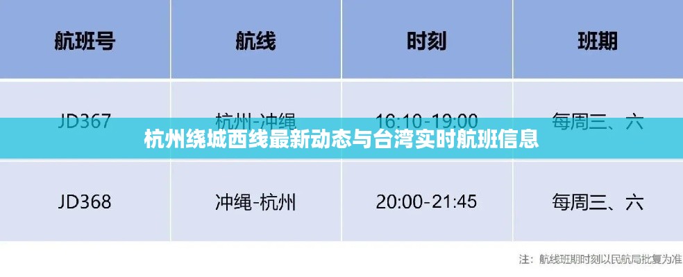 杭州绕城西线最新动态与台湾实时航班信息