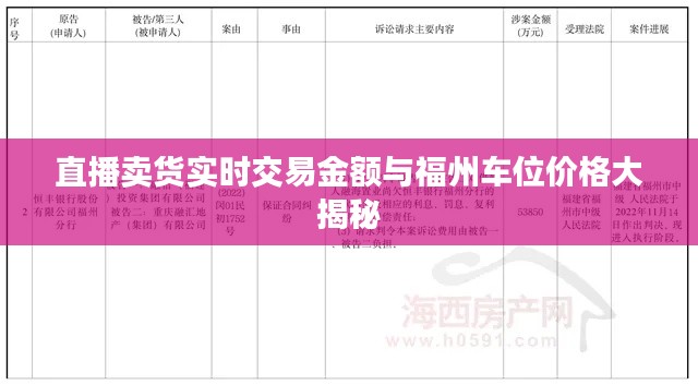 直播卖货实时交易金额与福州车位价格大揭秘