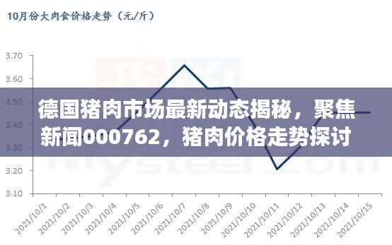 德国猪肉市场最新动态揭秘，聚焦新闻000762，猪肉价格走势探讨