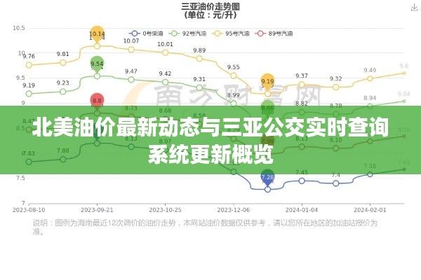 北美油价最新动态与三亚公交实时查询系统更新概览