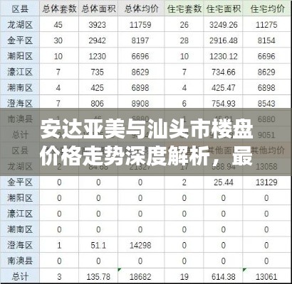 安达亚美与汕头市楼盘价格走势深度解析，最新数据揭示的惊人趋势