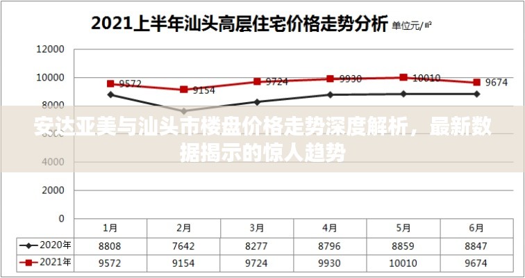 安达亚美与汕头市楼盘价格走势深度解析,最新数据揭示的惊人趋势