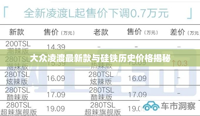 大众凌渡最新款与硅铁历史价格揭秘