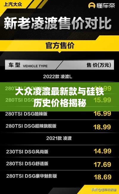 大众凌渡最新款与硅铁历史价格揭秘