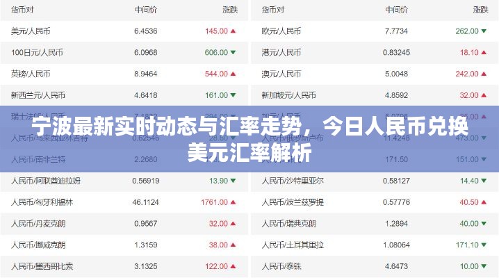 宁波最新实时动态与汇率走势,今日人民币兑换美元汇率解析